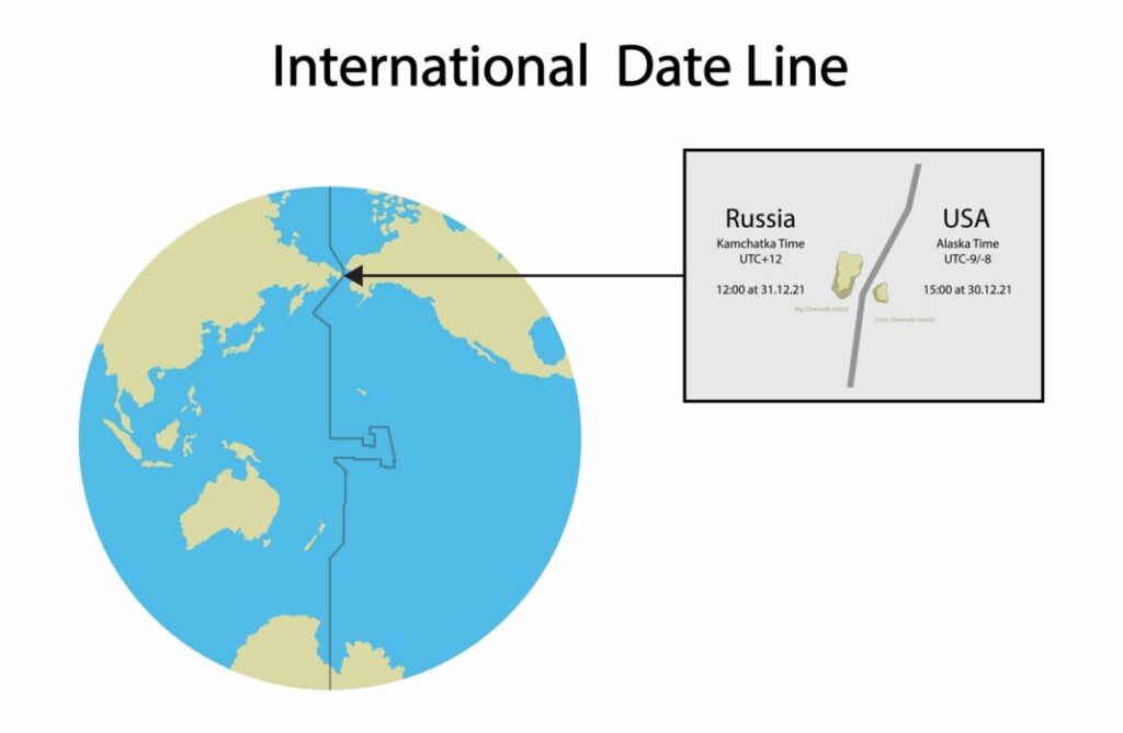 Linia wyznaczająca granicę między datami kalendarzowymi